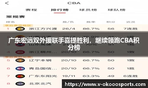 广东宏远双外援联手喜提胜利，继续领跑CBA积分榜